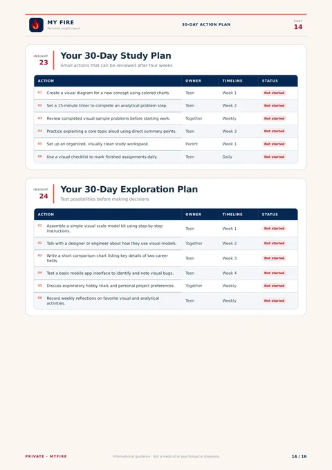 A page from the fictional MyFire teen report showing a 30-day action plan